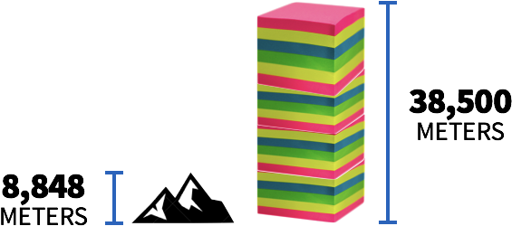 Number Of Customer Reviews Compared To Mount Everest - Customer Review (578x265), Png Download