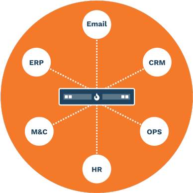 Security Architecture & Implementation - Network Segmentation (400x408), Png Download