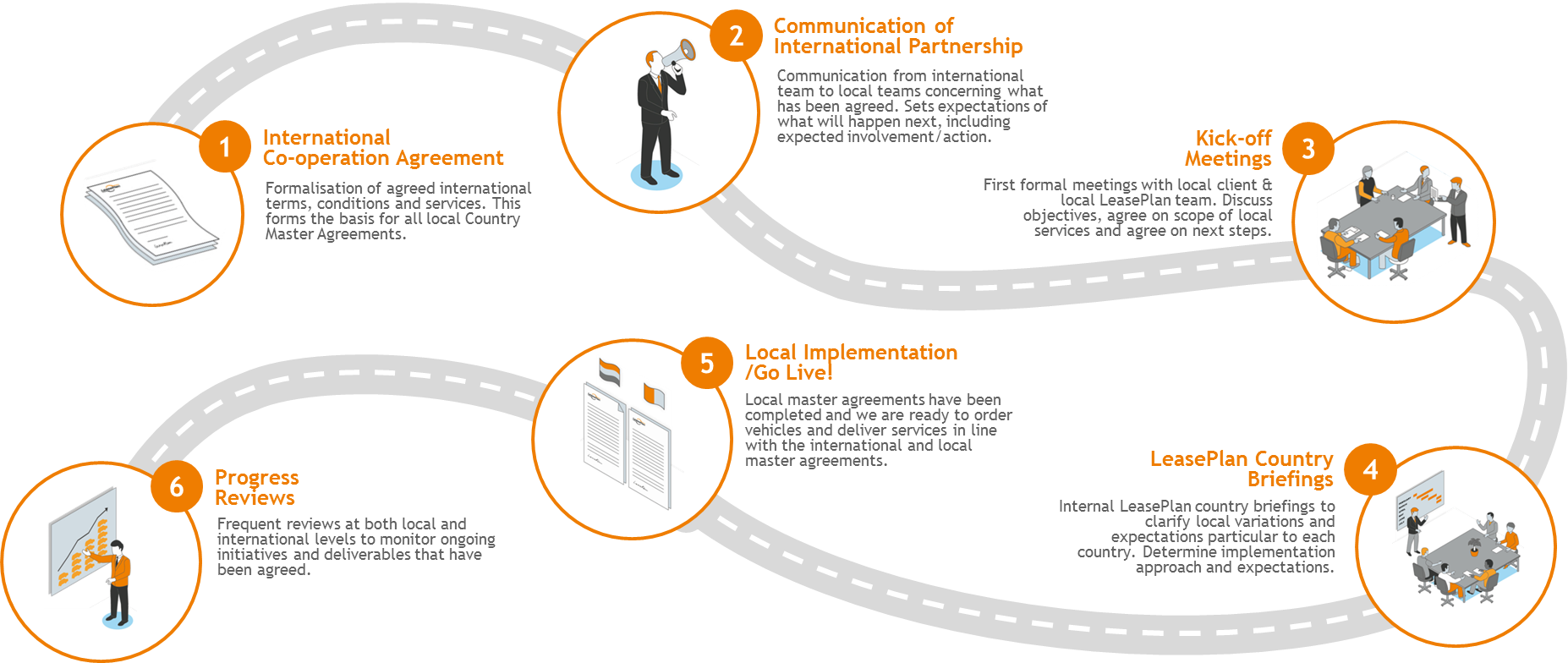 Global Fleet Implementation - Implementation (1854x784), Png Download