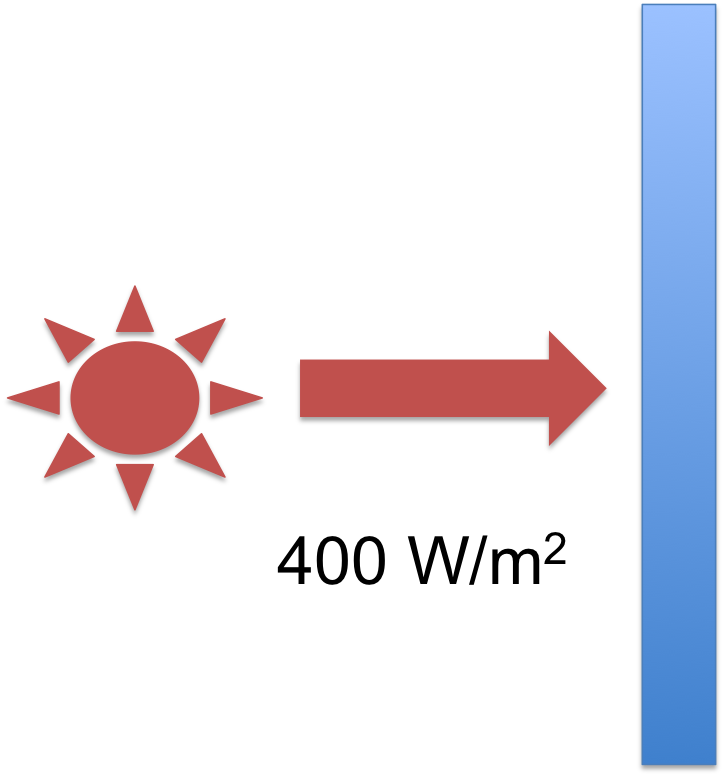 We Start With A Simple Case, Imagine The Earth Is Just - Big Banana (723x776), Png Download