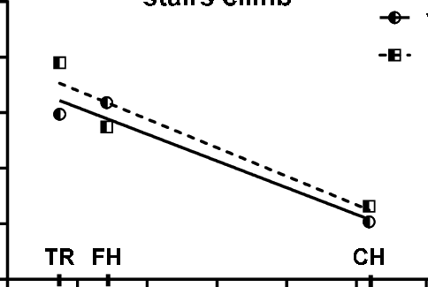 Results Of The Second Campaign Of Data Acquisition - Shoe (484x325), Png Download