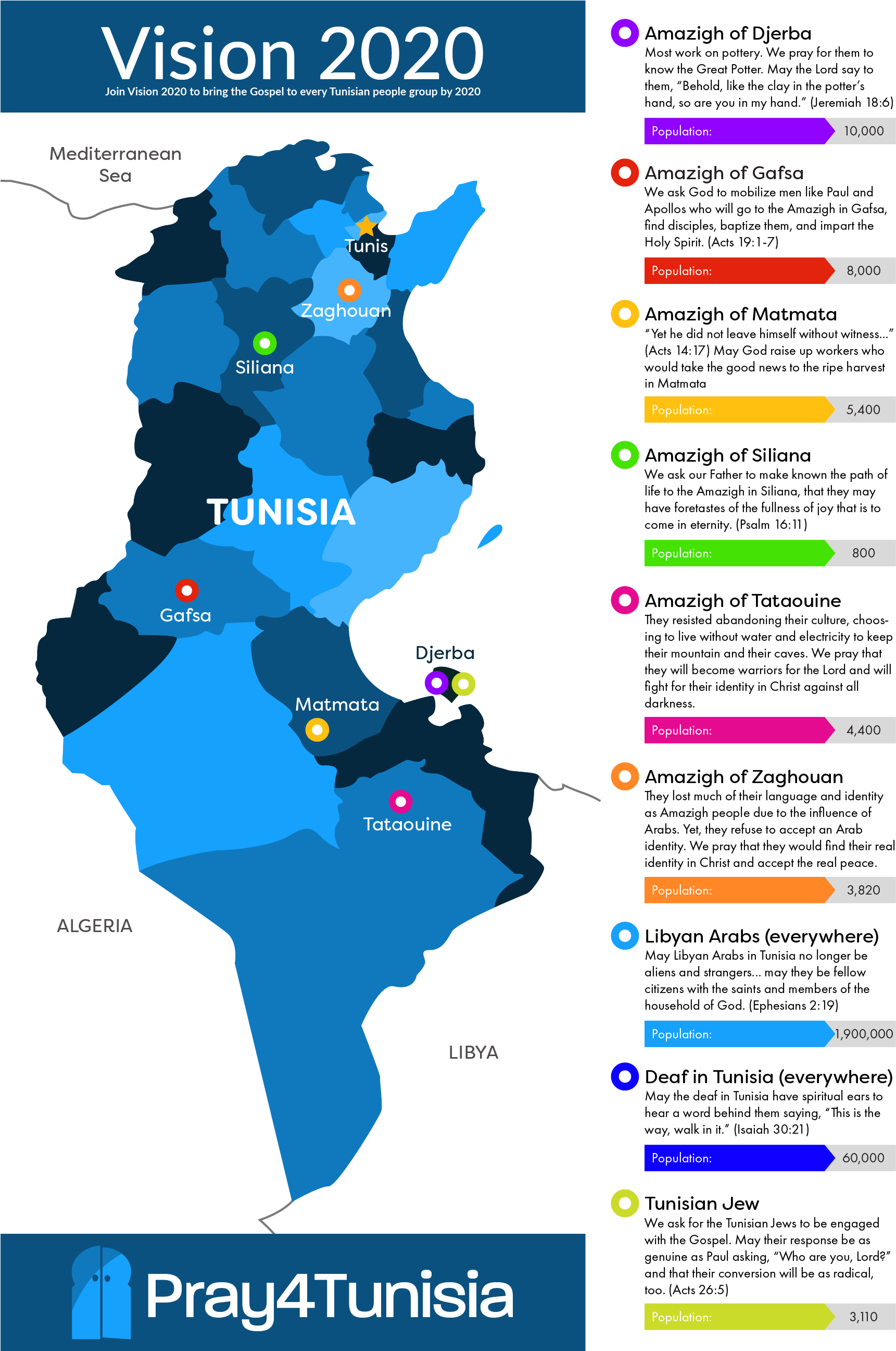 Of The Nine Uupgs In Tunisia, Which One Will You Visit - Atlas (1777x2592), Png Download