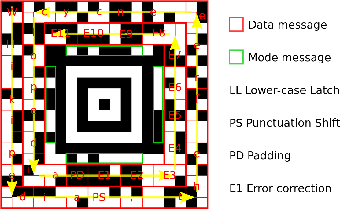 Message Data Is Placed In A Spiral Pattern Around The - Aztec Qr Code (560x348), Png Download