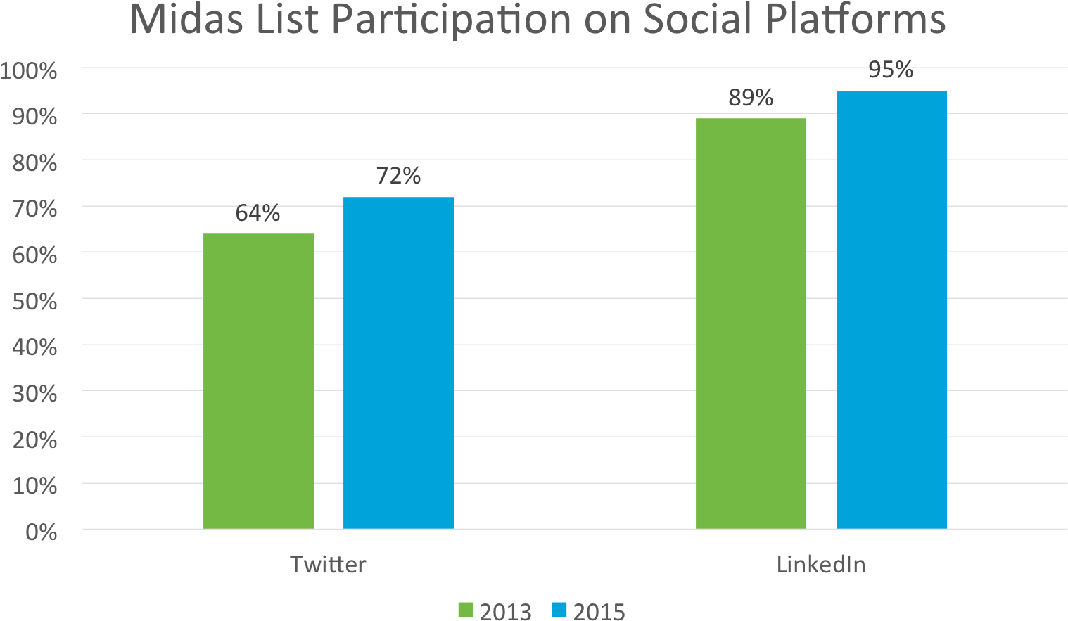 Groundhog Day In Vc Land - Venture Capital (1561x955), Png Download