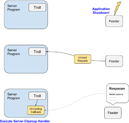 Unload The Troll - Diagram (450x439), Png Download