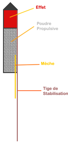 Schema Fusee - Fusée Feux D Artifice (300x500), Png Download