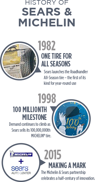 Seq Michelin Final 480p Historical Michelin Timeline - Michelin (308x586), Png Download