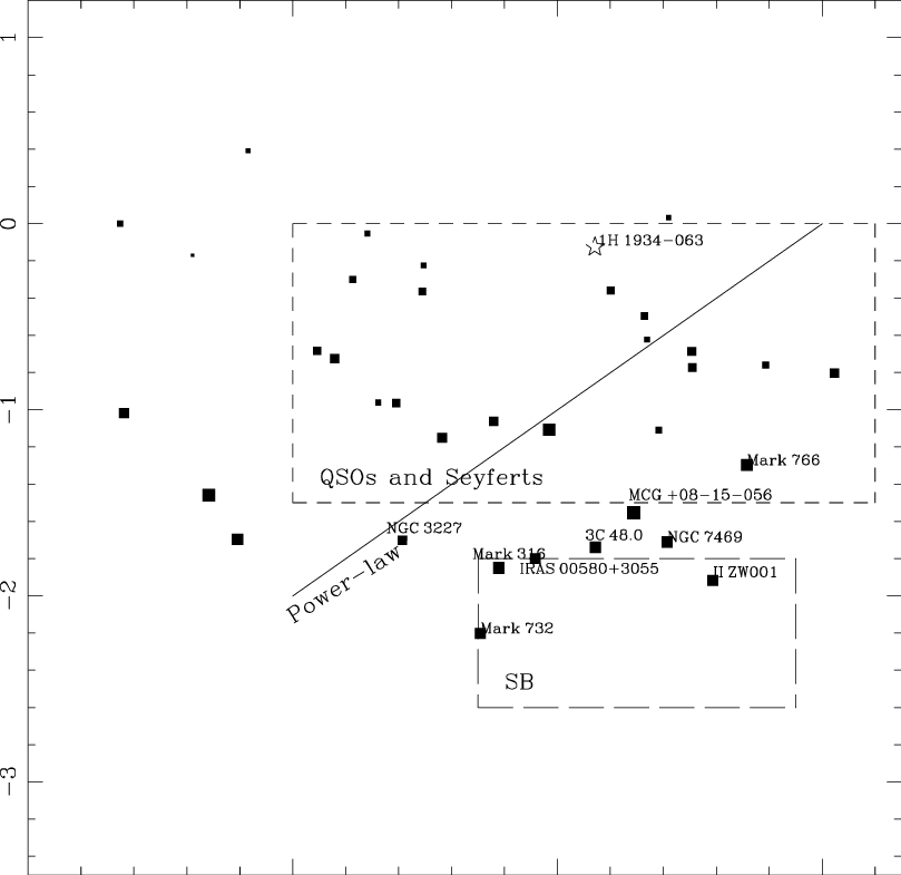 The Localizations Of Agn And Starburst Regions Are - Diagram (809x785), Png Download