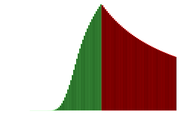 Graphic Design (650x470), Png Download