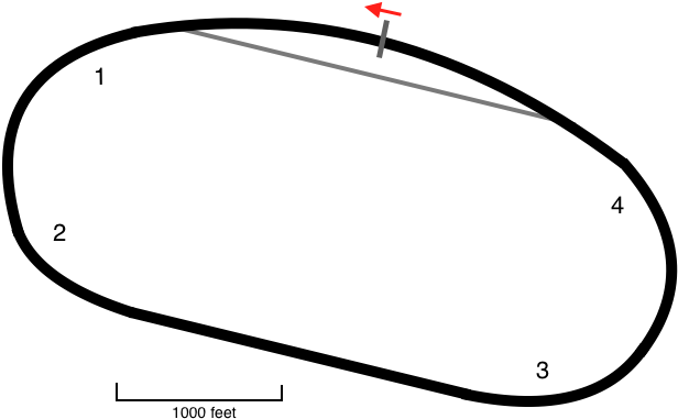 Michigan International Speedway Track Map - Michigan International Speedway Layout (659x428), Png Download