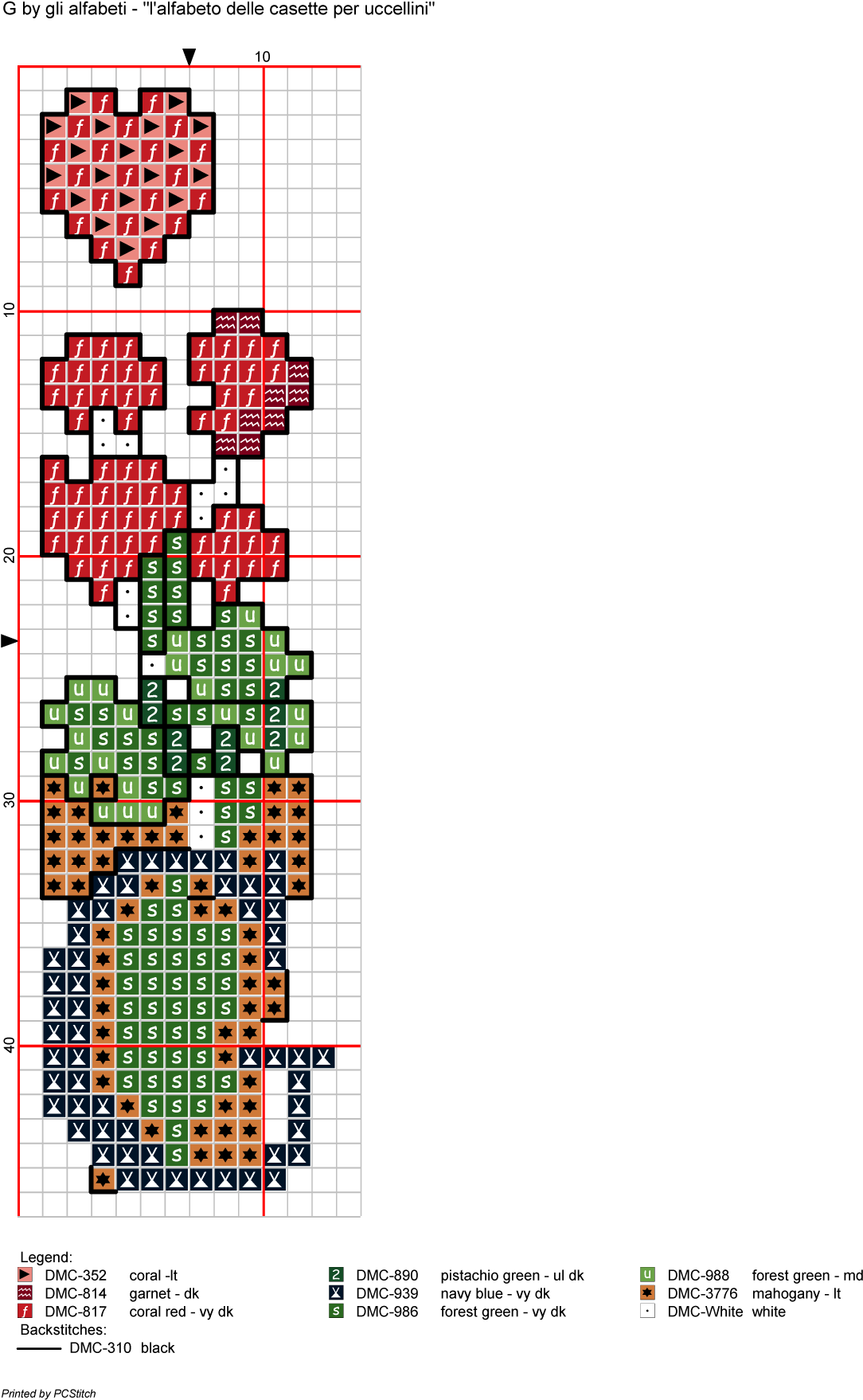 Birdhouse Alphabet Cross Stitch Pattern Alfabeto Delle - Cross-stitch (1140x1772), Png Download
