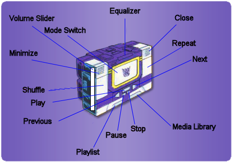 To Switch Modes, Click On The "transform" Button - Diagram (477x338), Png Download