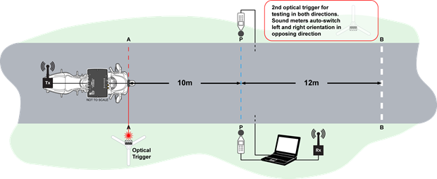 Wide Of Throttle Test - Car (620x254), Png Download