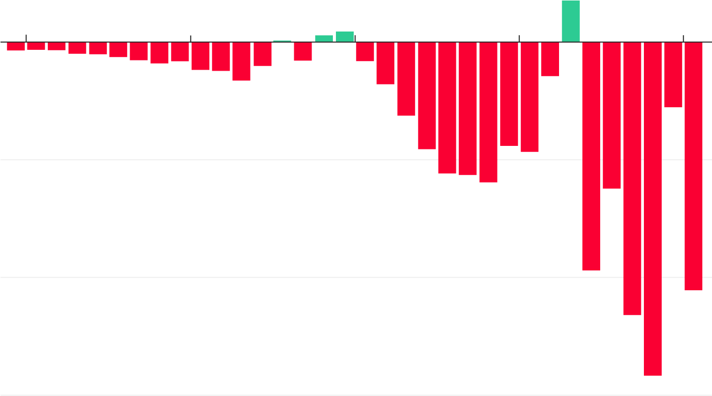 2010 - ' - Tesla Cash Flow 2018 (1480x798), Png Download