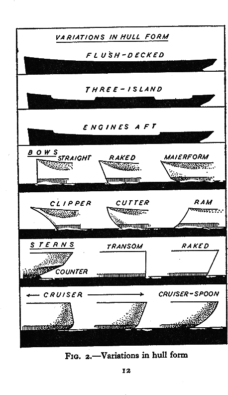 Hulls - Black-and-white (515x807), Png Download