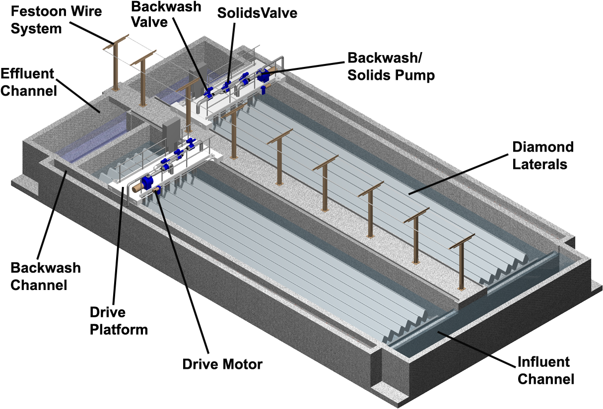 Filter Media In Bridge (1238x860), Png Download