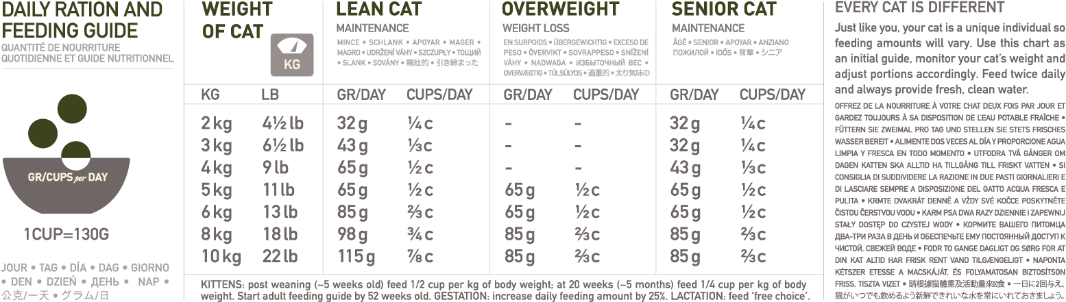 Orijen Tundra Biologically Appropriate Cat Food Feeding - Acana Wild Coast 2 Kg (1600x492), Png Download