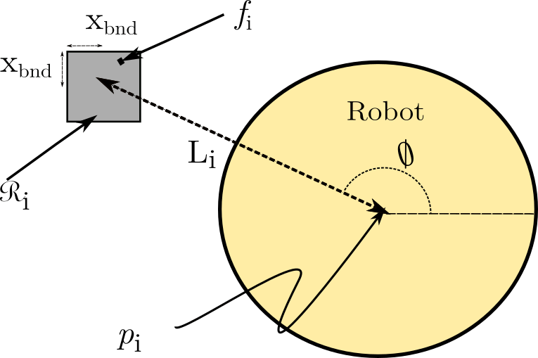 Geometric Constraint Over Each Footstep Configuration - Diagram (765x509), Png Download