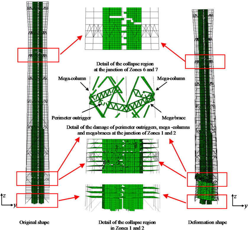 The Earthquake Induced Collapse Of A Super Tall Mega - Braced Frame Core (850x785), Png Download