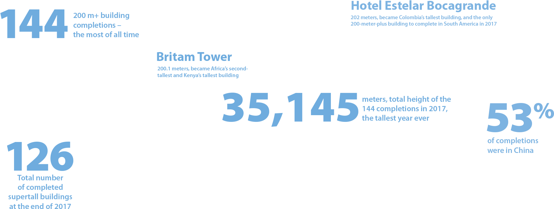 Ctbuh 2017 Year In Review - Numerical Digit (1920x893), Png Download
