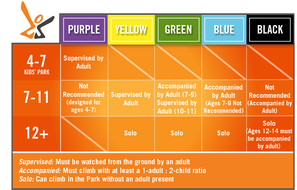 On The Zip Line Tour An Adult Must Be On The Property - Diagram (1024x682), Png Download