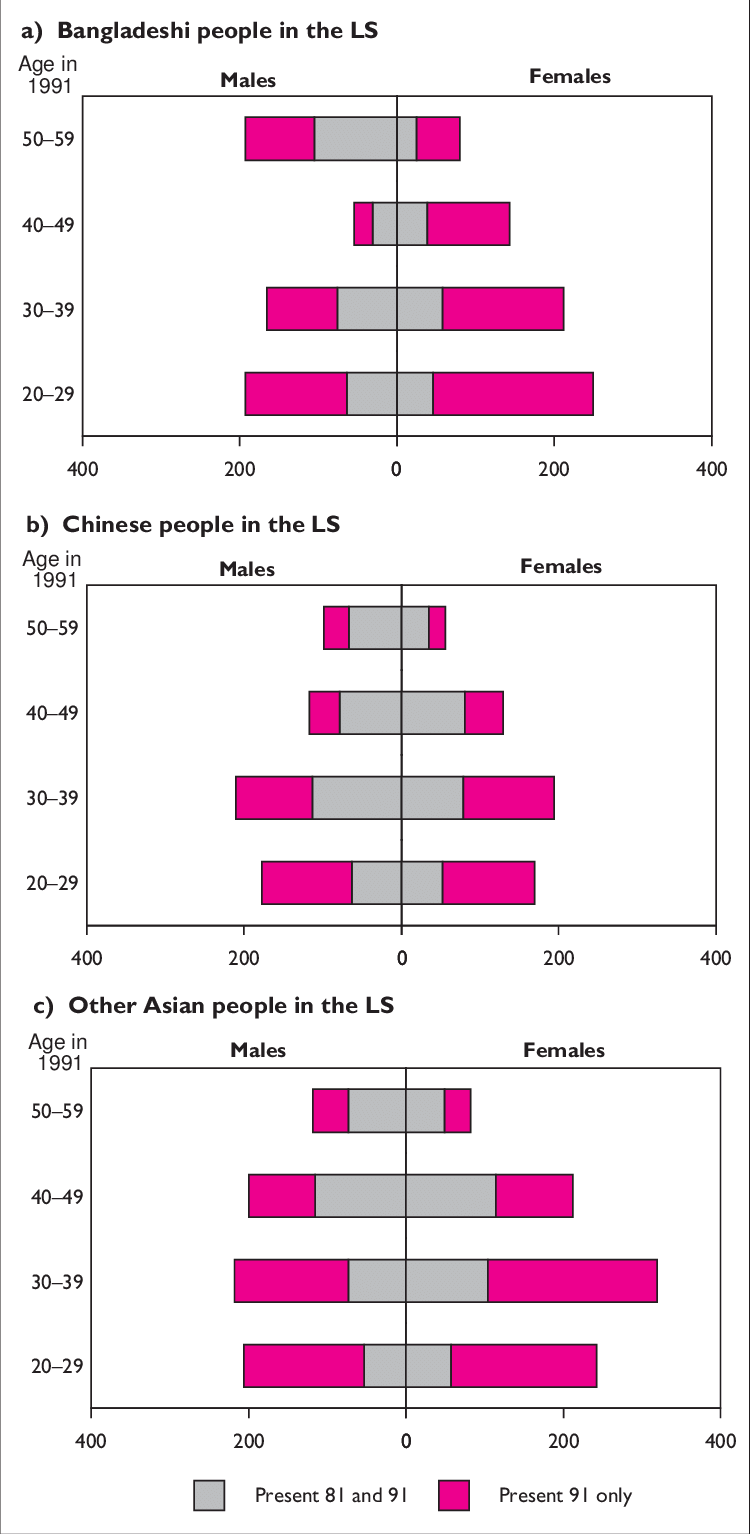 Bangladeshi, Chinese And Other Asian People In The - Number (750x1534), Png Download
