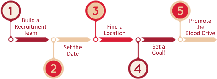 Online Scheduling Www - Diagram (700x280), Png Download