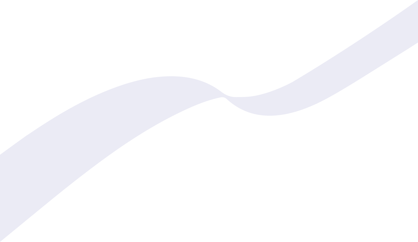 Grey-wave - Carmine (1400x813), Png Download