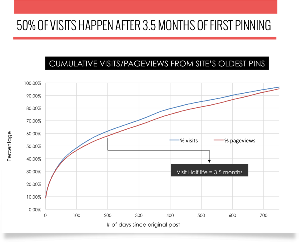 Pinterest Roi Study - Diagram (1024x831), Png Download