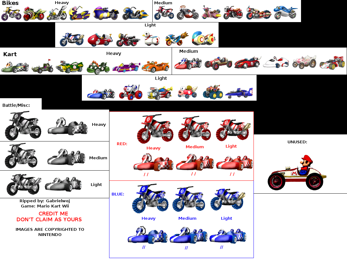 Download Kart Wii Karts And Bikes Clipart Mario Kart - Kart Wii Karts And Bikes (900x671), Png Download