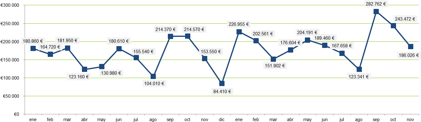 Grafica Caso Exito - Diagram (1395x417), Png Download