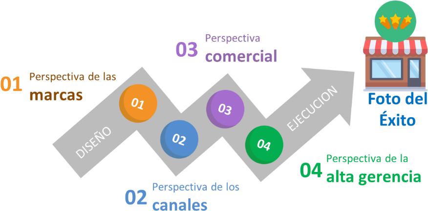 ¿cómo Armar Una Foto Del Éxito Que Permita Ser Efectiva - Diagram (937x565), Png Download
