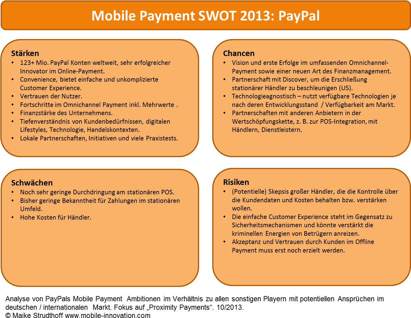 Essay Writing Service Paypal - Swot Analyse Deutsche Bank (1351x1063), Png Download