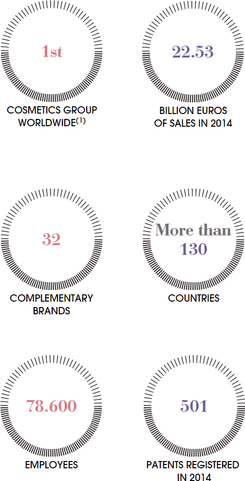 L'oréal's 2014 Financial Performances - L'oréal (562x1011), Png Download