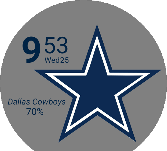 Dallas Cowboys Digital Watch Face Preview (564x510), Png Download
