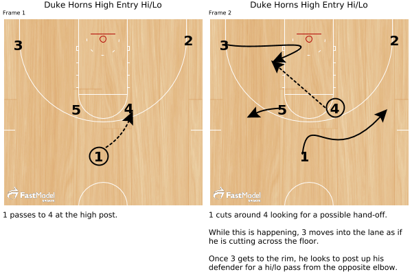 Dukehorns - Diagram (600x399), Png Download