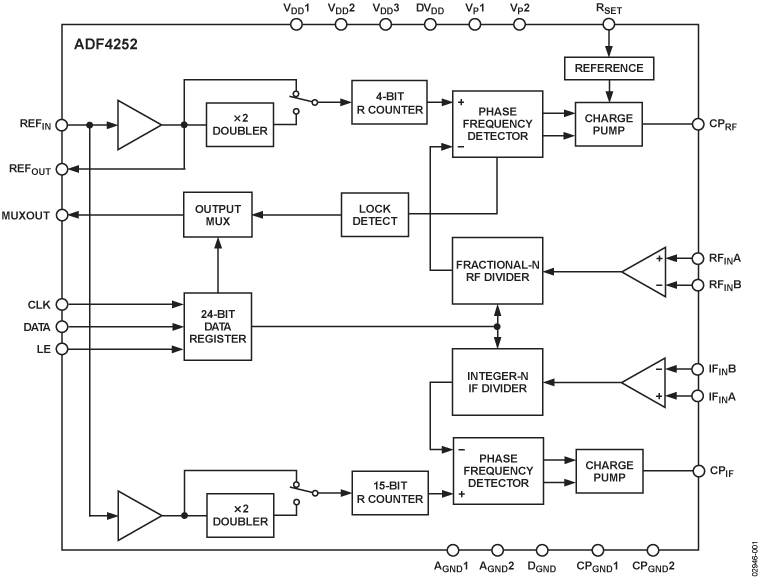 Adf4252-fbl - Diagram (760x577), Png Download