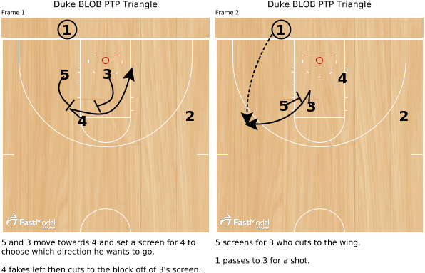 Surprisingly Enough, The Last Time The Final Four Was - Plywood (600x390), Png Download