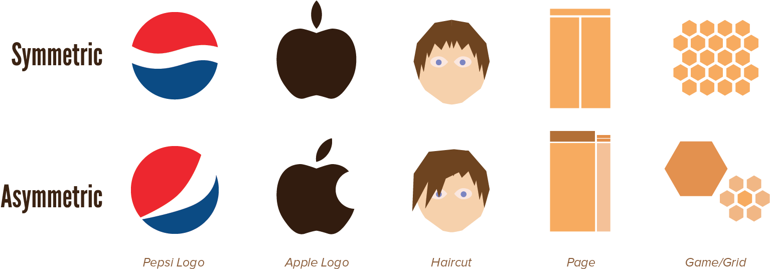 Jpg Free Library Asymmetric Drawing Symmetrical - Symmetric And Asymmetric Design (1610x582), Png Download