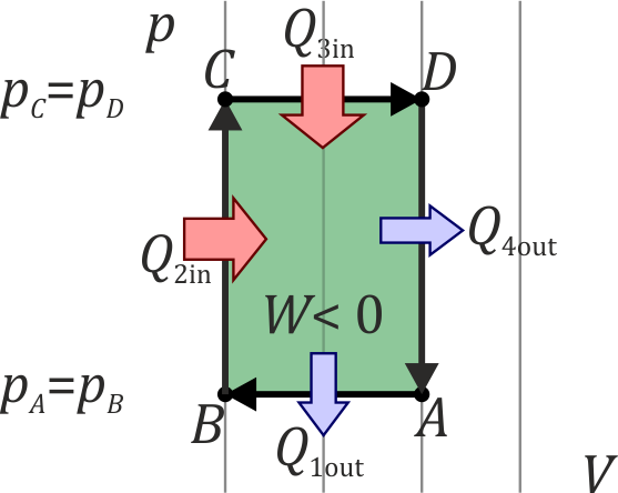 Ciclo-rectangular - Diagram (557x444), Png Download