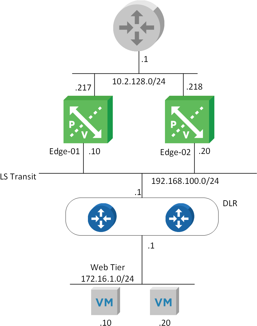 The Goal In This Exercise Is To Provide Two Equal Cost - Equal-cost Multi-path Routing (892x1136), Png Download