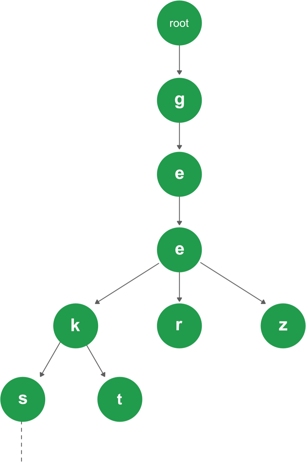 Circle (1215x1594), Png Download