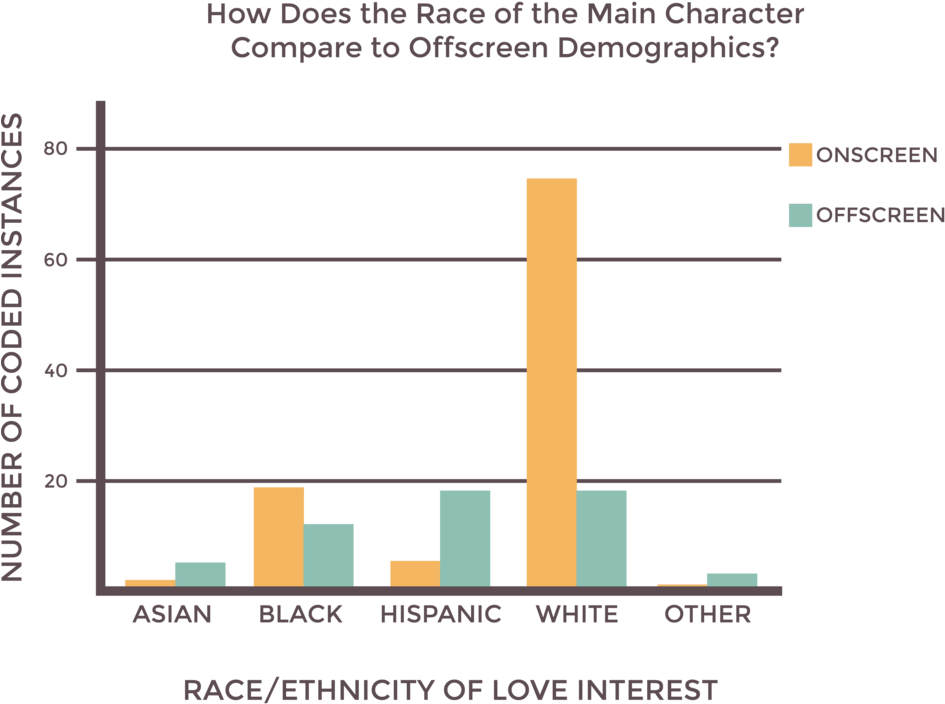 Race On And Off - Portable Network Graphics (1000x738), Png Download
