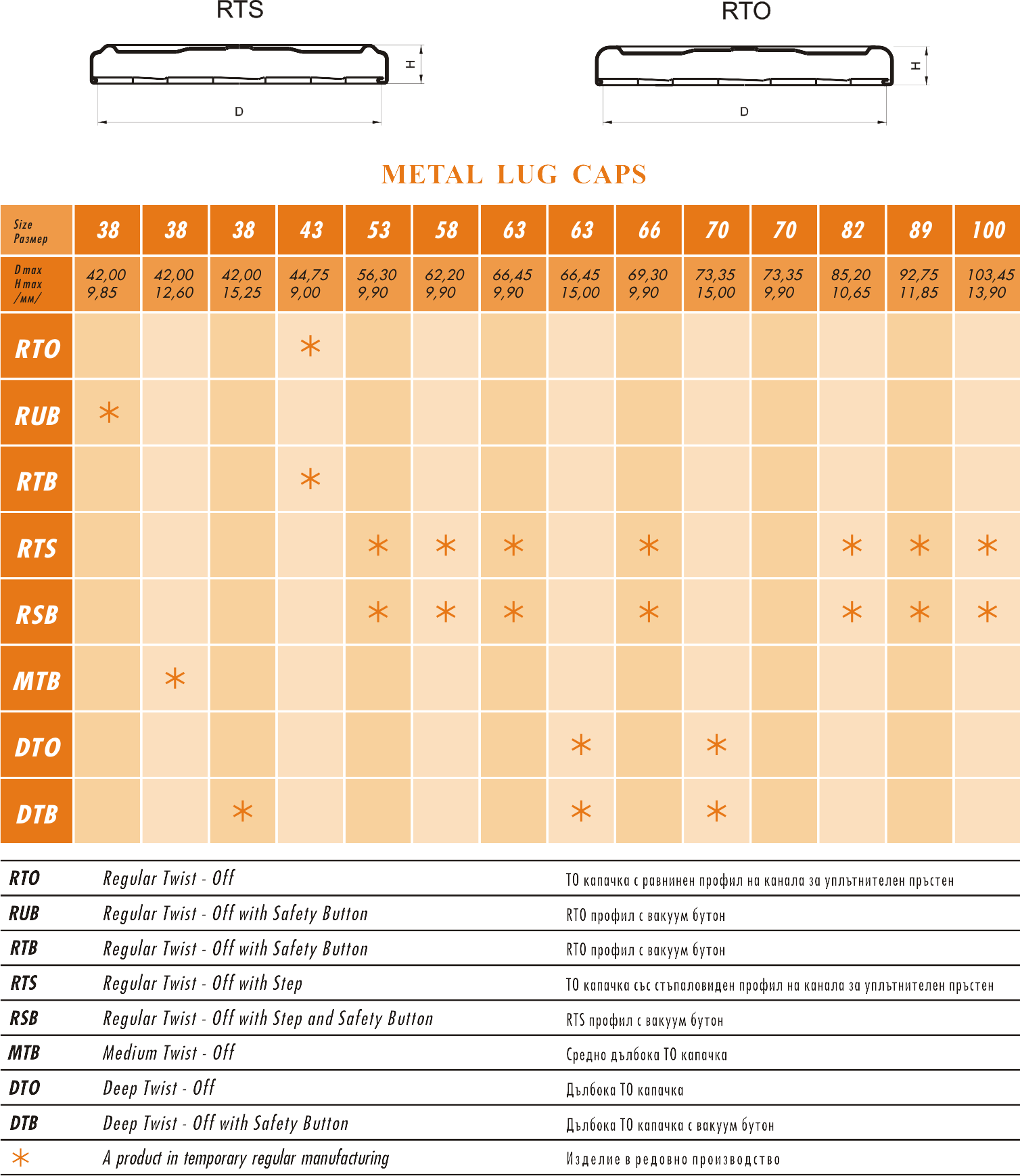 Lug Caps - Portable Network Graphics (1508x1738), Png Download