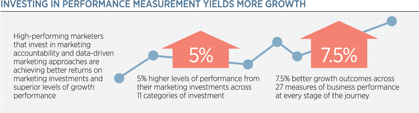 Investing Performance-measurement - Marketing (1769x476), Png Download