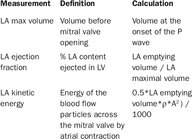 Measurement - Odds (645x471), Png Download