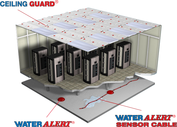 Leak Detection (568x406), Png Download
