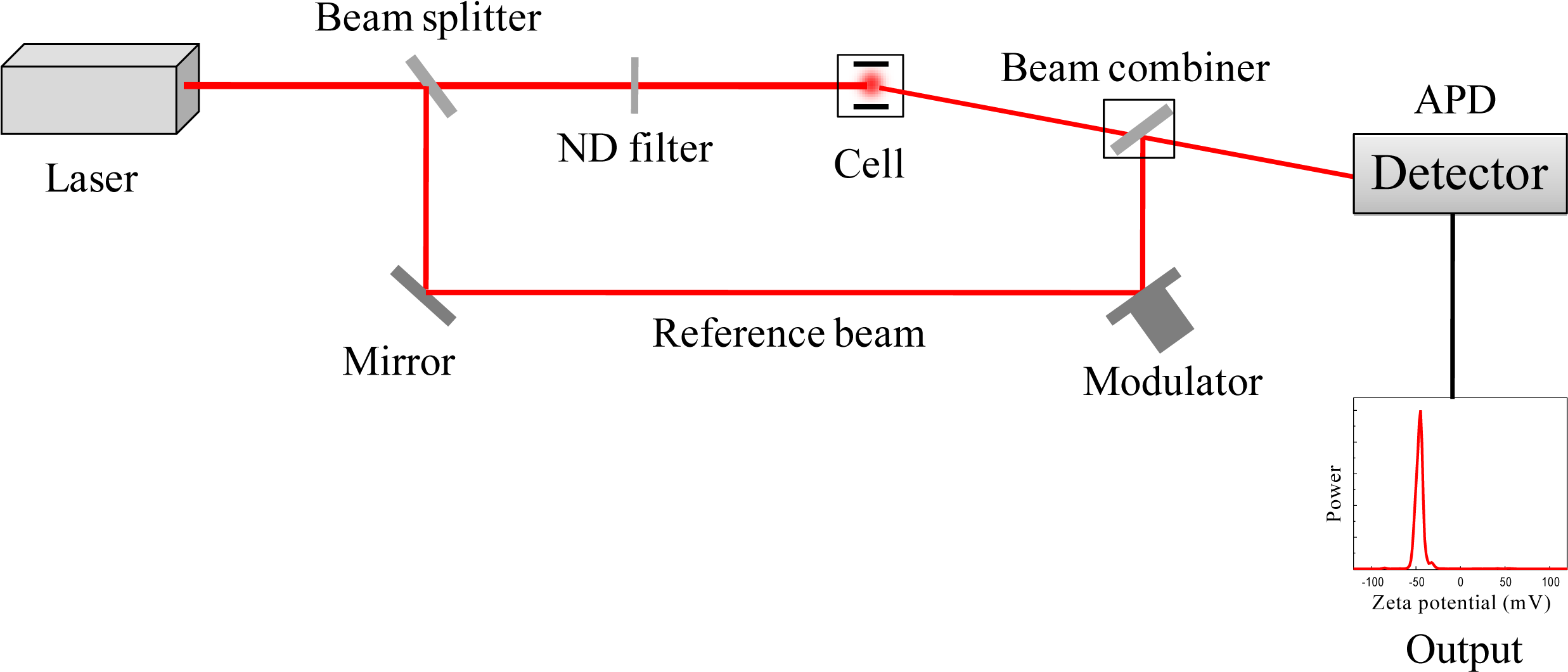 Instrumentation For Zeta Potential Measurement - Measurement (2831x1320), Png Download