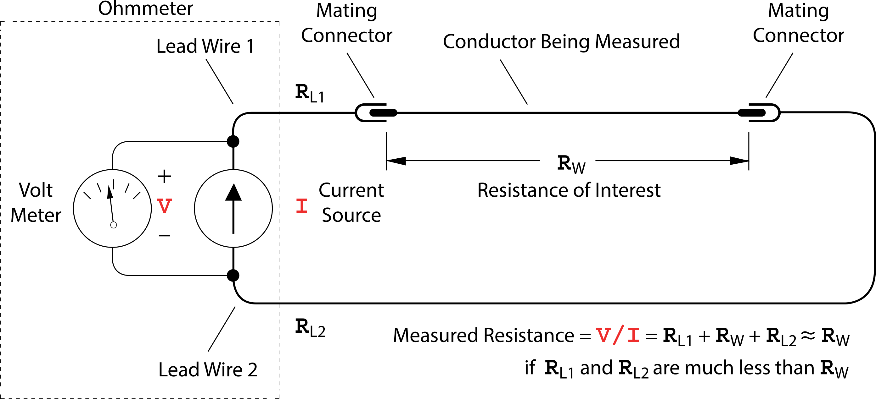 Two Wire Measurement - Measurement (2784x1270), Png Download