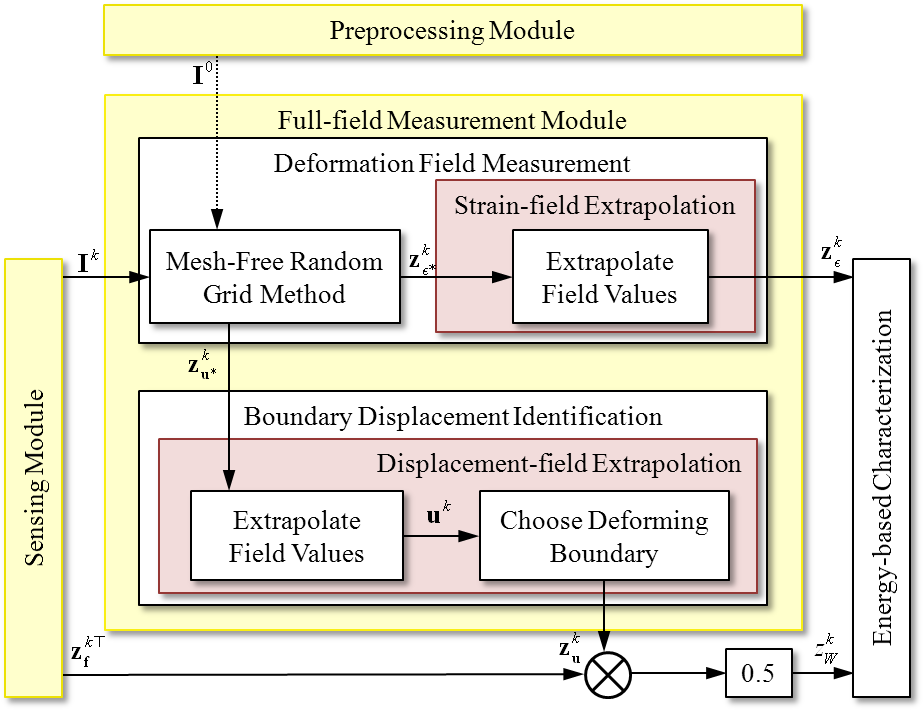 The Developed Measurement Method Can Detect Sub-pixel - Laboratory (926x718), Png Download